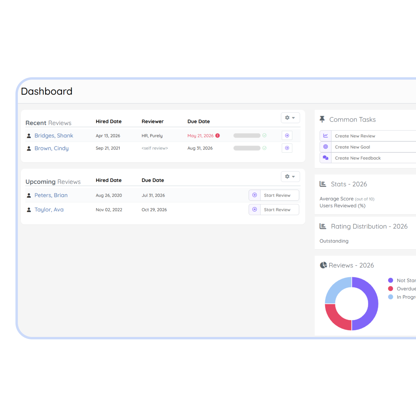 employee performance review dashboard purelyhr Employee performance review software in PurelyHR showing review status, evaluation deadlines, feedback tracking and performance analytics