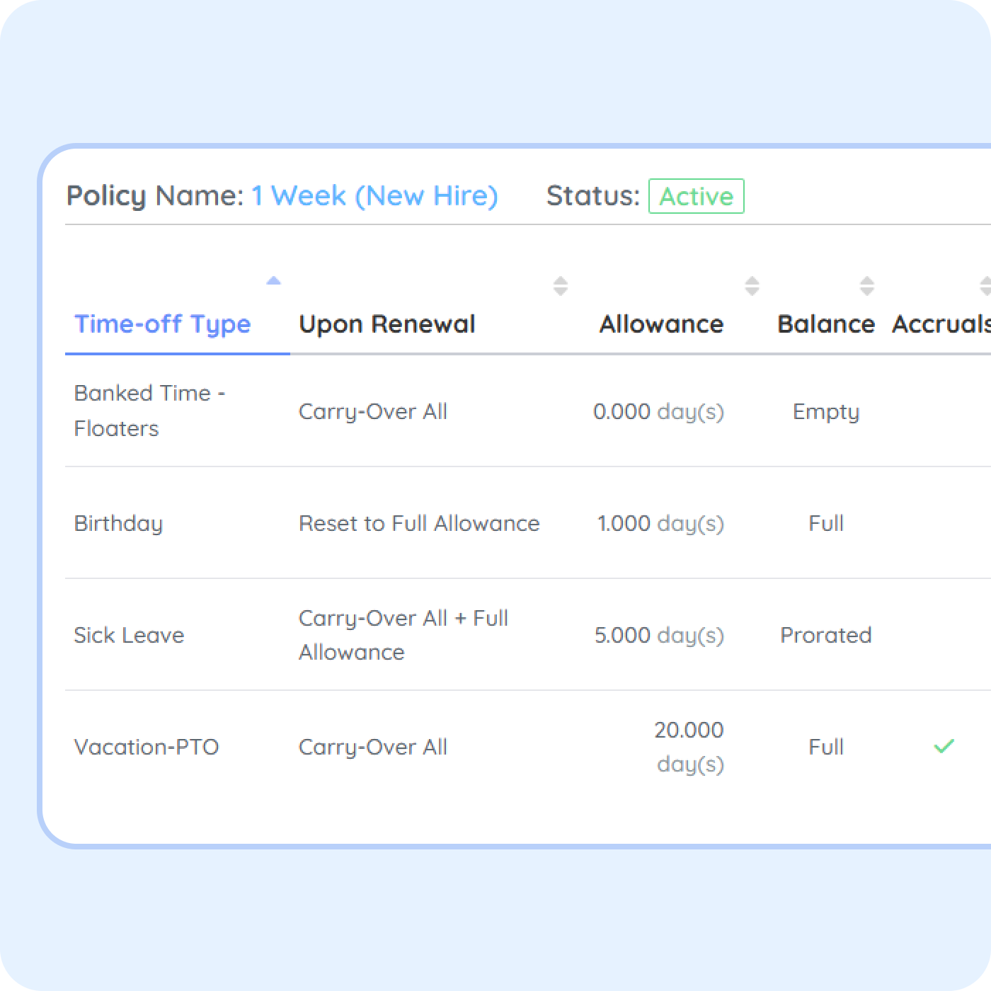 Employee leave policy dashboard in PurelyHR showing vacation PTO allowances, sick leave entitlements and leave accrual rules