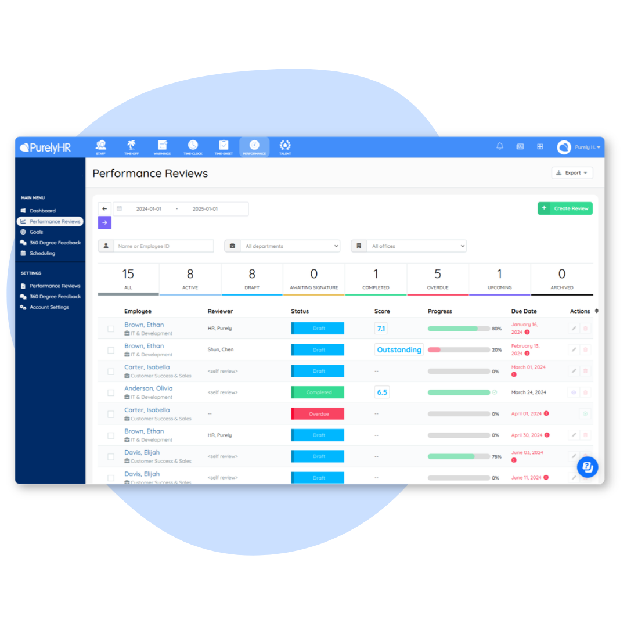 PurelyHR performance management software displaying employee performance reviews, review progress, evaluation scores and due date tracking