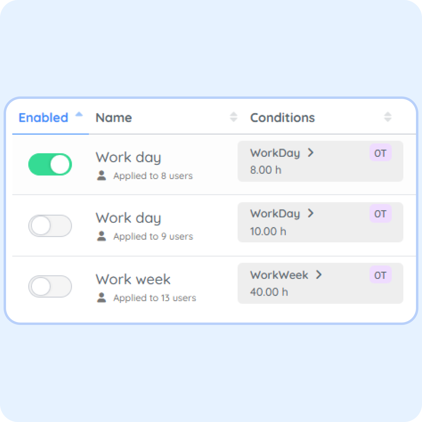Employee overtime management settings in PurelyHR showing work hour thresholds, overtime rules and time tracking policy configuration