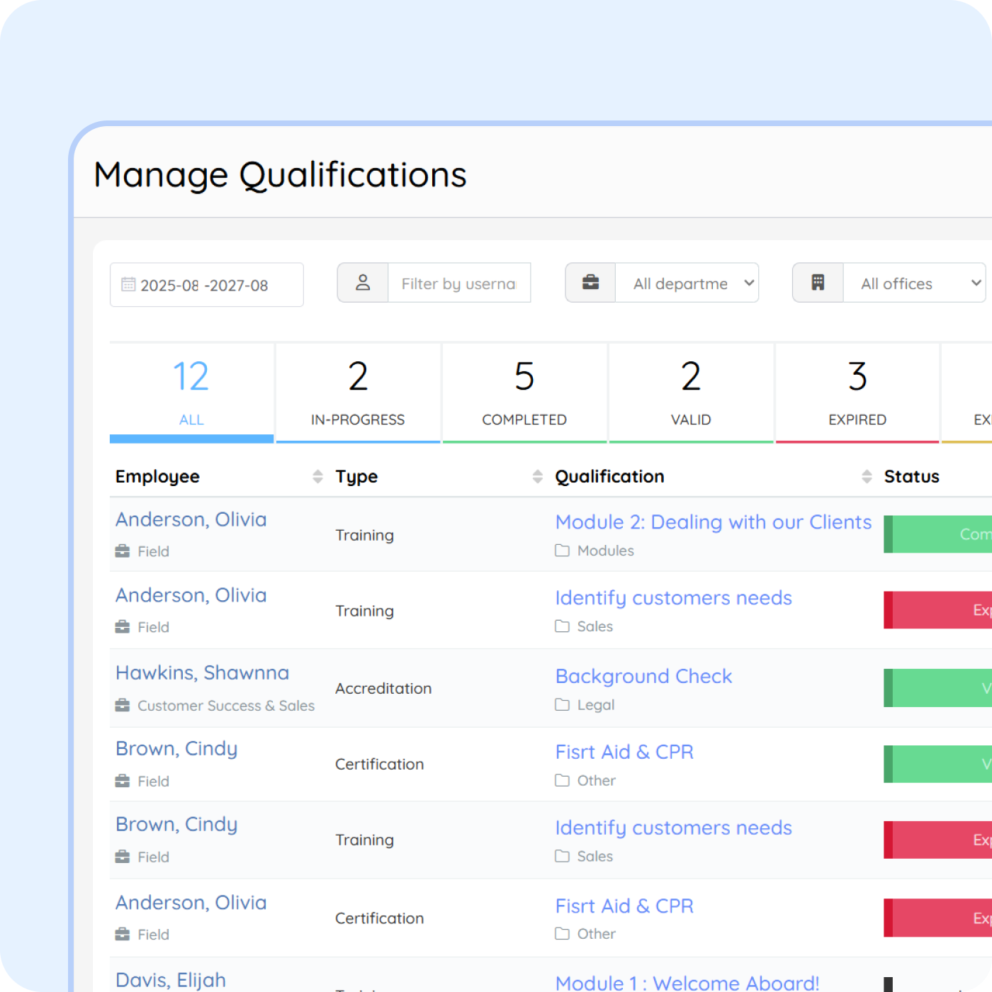 Employee qualification tracking dashboard in PurelyHR showing certifications, training completion, expiration dates and compliance management